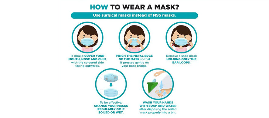 Wear a Mask is a MUST now!